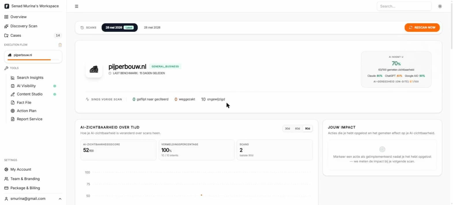 Findalyse case overview showing the AI visibility score for a client domain